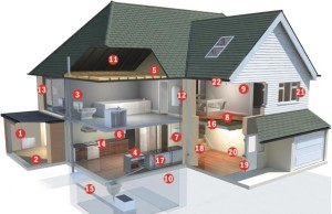Home inspection areas of interest
