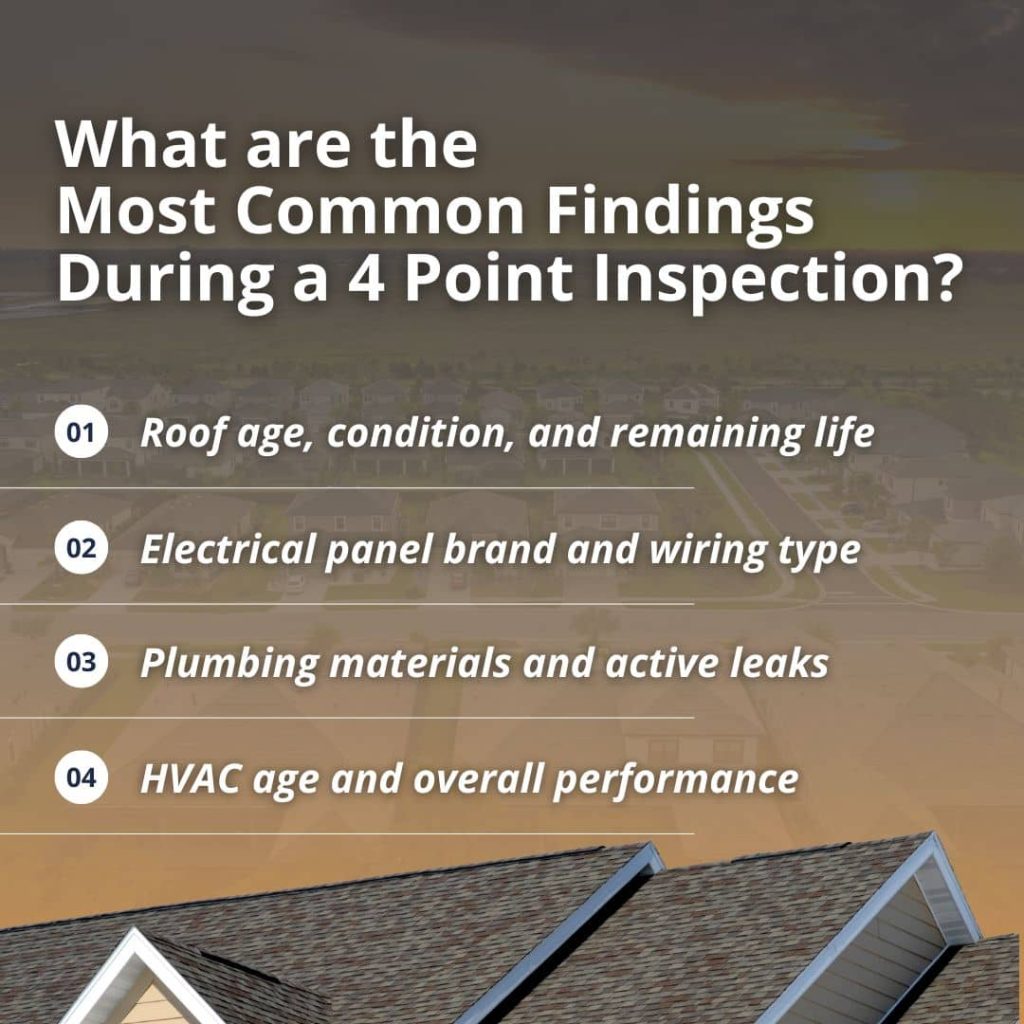 An infographic from CFBI listing the most common findings during a 4 point inspection, including roof, electrical, plumbing, and HVAC systems.