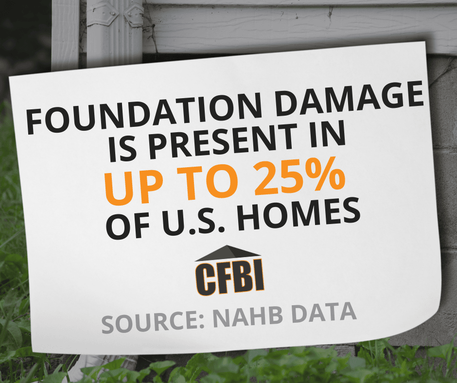 CFBI sign graphic stating foundation damage is present in up to 25% of U.S. homes