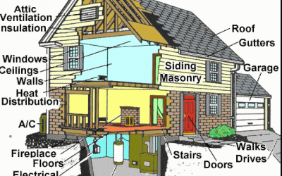 What are the benefits of a quality Orlando Home Inspection service