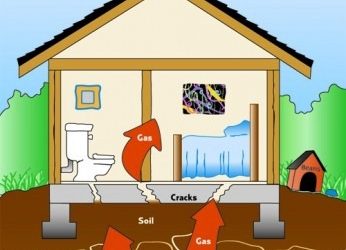 Why it’s Important to Test for Radon