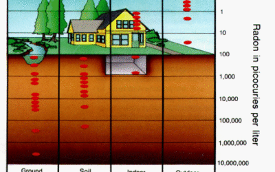 Radon the facts that you need to know about