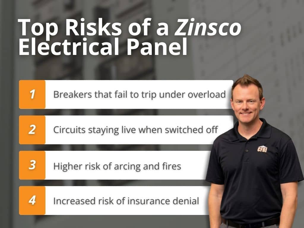 Top risks of a Zinsco electrical panel including failed breakers, live circuits, arcing fires, and insurance denial