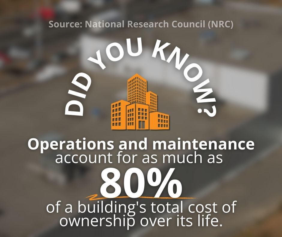 hidden cost stat for commercial or triple net leases